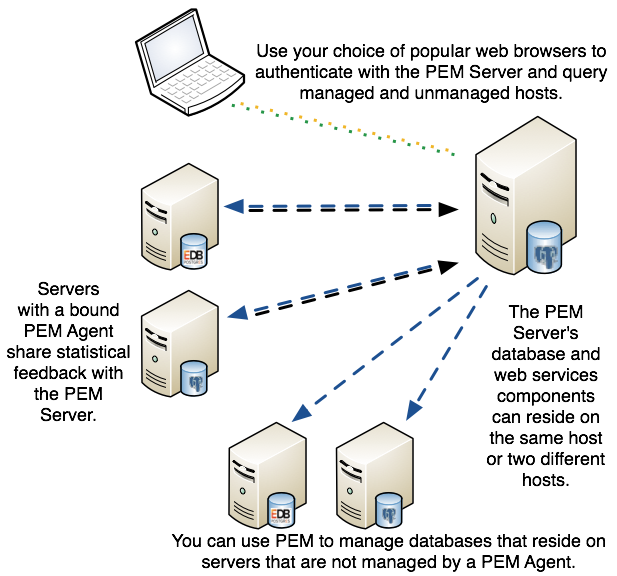 width:500px height:400px